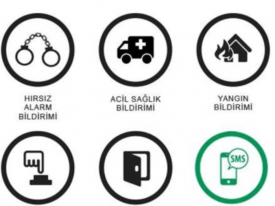 Gprs Alarm İzleme çözümleri